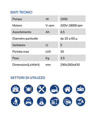 Nebulizzatore a cavo - Resano Online